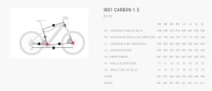 irs1 carbon 1.5